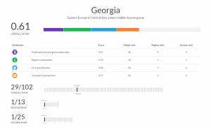 opengov-georgia-1