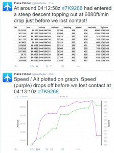 2DF812EB00000578-3297871-According_to_flight_data_trackers_the_aircraft_plunged_rapidly_a-m-24_1446286410940